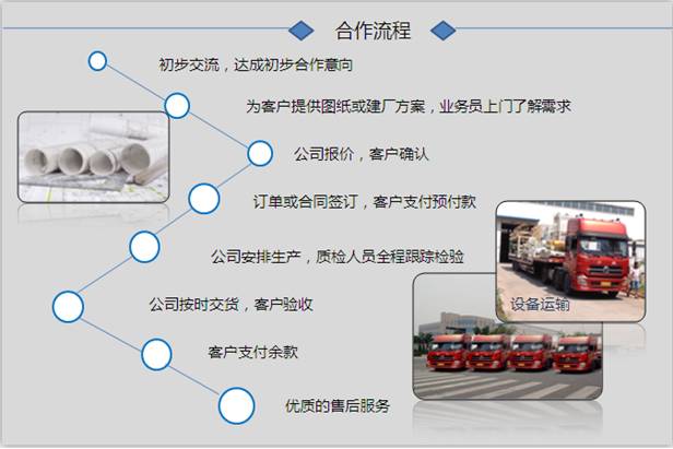 銀馬路面磚機花磚機、馬路花磚機合作流程