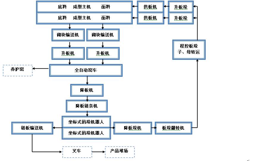 混凝土砌塊機(jī)生產(chǎn)過(guò)程