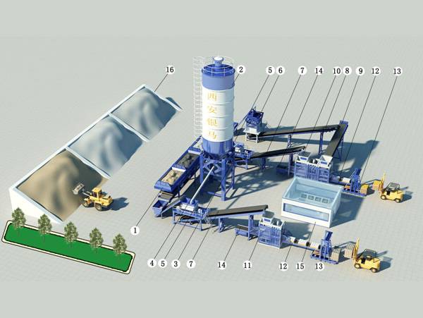 水泥砌塊機(jī)、混凝土砌塊機(jī)解決方案