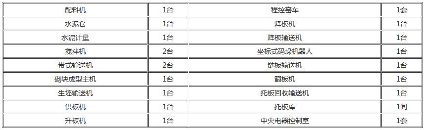 水泥免燒磚機推薦配置