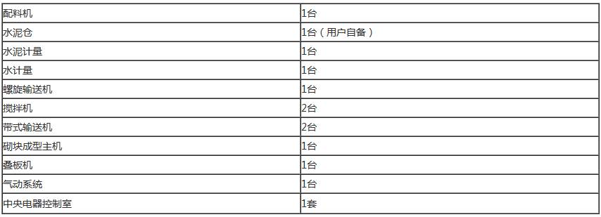 空心磚制磚機(jī)、多孔空心磚機(jī)推薦配置