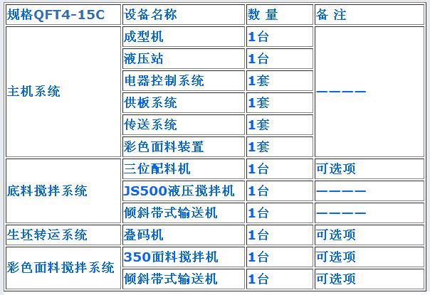 經(jīng)濟型生產(chǎn)線設備配置表 經(jīng)濟型生產(chǎn)線設備配置表